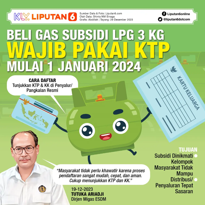 Infografis Beli Gas Subsidi LPG 3 Kg Wajib Pakai KTP Mulai 1 Januari 2024  Weblibrary, Jakarta - Ada aturan baru untuk membeli gas subsidi LPG 3 kg. Wajib pakai KTP mulai 1 Januari 2024.