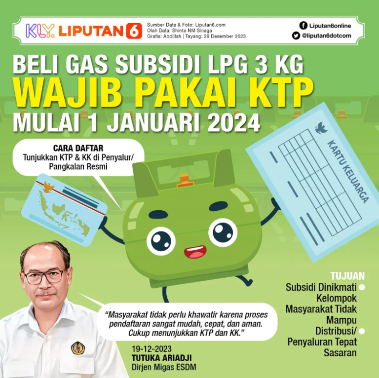 Infografis Beli Gas Subsidi LPG 3 Kg Wajib Pakai KTP Mulai 1 Januari ...